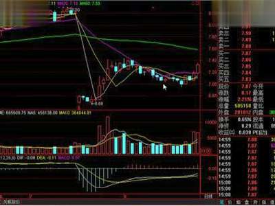 股票前一天涨停,第二天缩量下跌说明什么,怎样