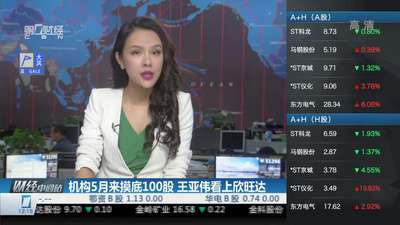 《解码财商》20150303:胡立阳--十周均线 长线