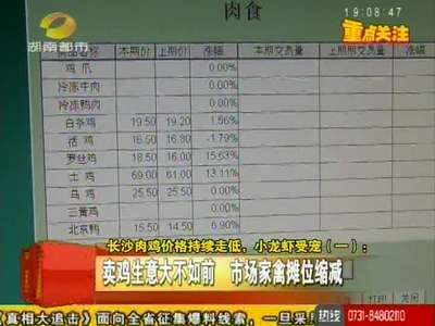 价格监测：长沙肉鸡价格持续走低，小龙虾受宠