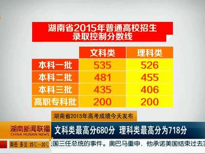 湖南省2015年高考成绩今天发布 文科类最高分680分 理科类最高分为718分