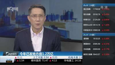 《解码财商》20150303:胡立阳--十周均线 长线