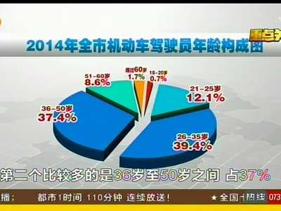 长沙最新交通状况年报发布·203万人持有驾照