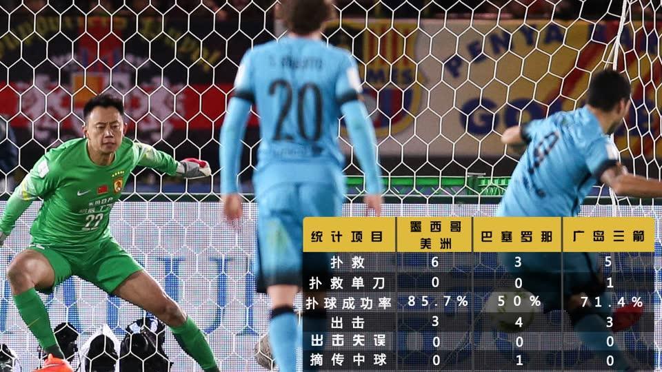 广岛三箭VS广州恒大_国际足联世界俱乐部杯_