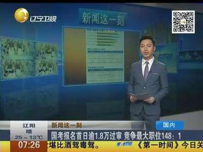 [视频]国考报名首日逾1.8万过审 竞争最大职位1481