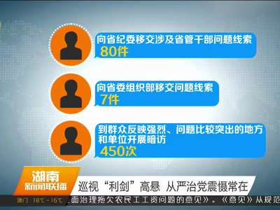 巡视“利剑”高悬 从严治党震慑常在