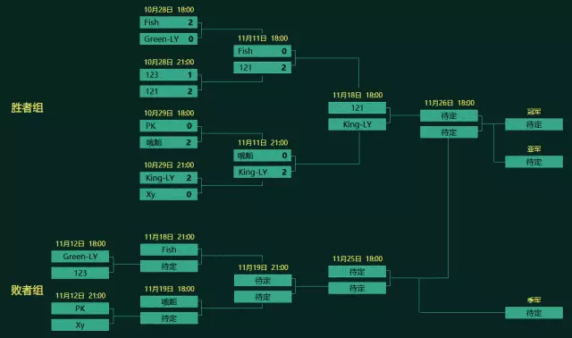 PSL群雄武道会丨顶尖战队带来超水平比赛