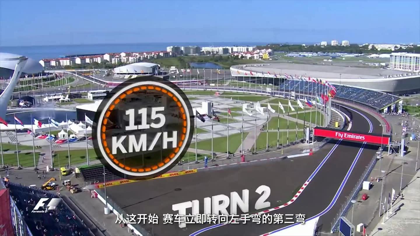 f1赛道巡礼(4)-奥林匹克公园中的索契赛道
