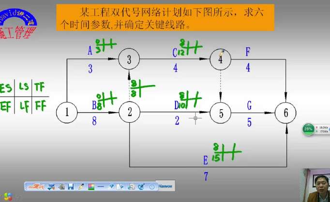 双代号网络计划时间参数计算