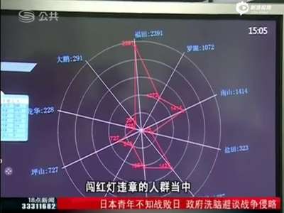 [视频]深圳交警发布闯红灯星座排行榜：天秤座居首