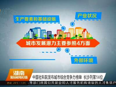 中国社科院发布城市综合竞争力榜单 长沙列第14位