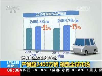 [视频]数据盘点2015年车市：产销超2400万辆 领跑全球市场