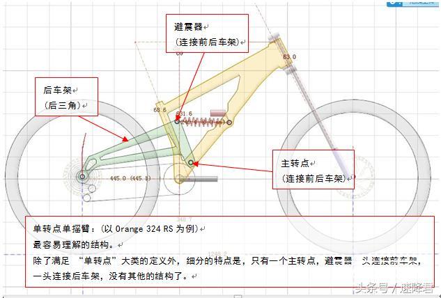 对于单转点单摇臂,恐怕没人会搞错的,因为实在是太简单了.