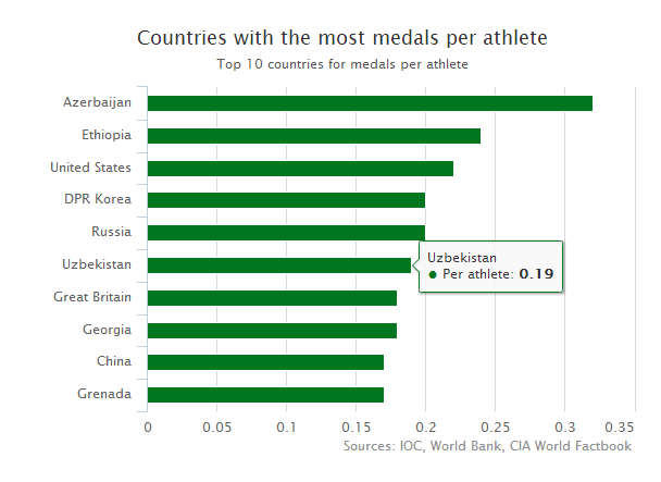 泰国人口gdp_中国人均GDP(美元)预期-十三五能源规划不能再搞竭泽而渔2.0(2)