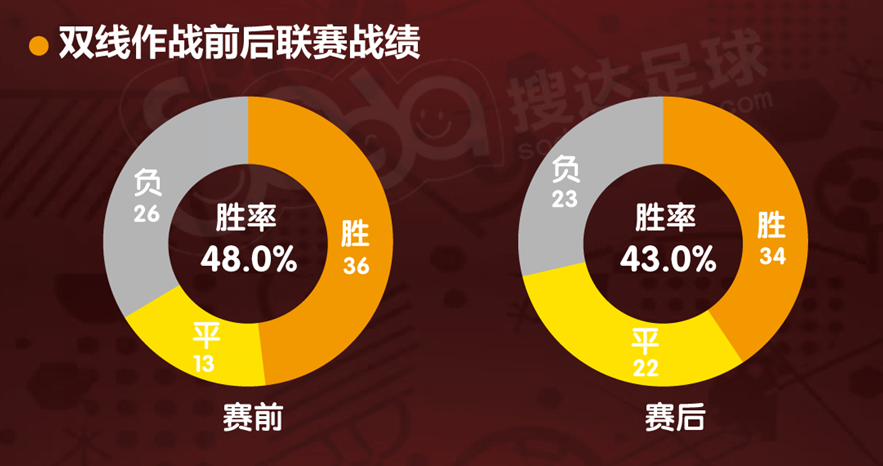 2016中超球队双线作战成绩 恒大稳定申花优劣