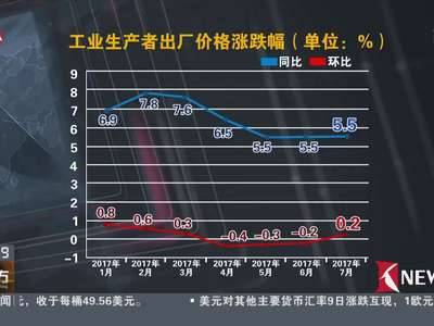 [视频]国家统计局：7月CPI同比涨幅回落