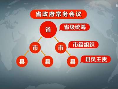 许达哲主持召开省政府常务会议 专题研究治水修路 办学扶贫等民生工作