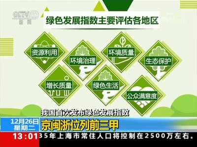 [视频]我国首次发布绿色发展指数 京闽浙位列前三甲