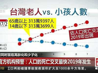 [视频]台湾同时面临高龄化和少子化