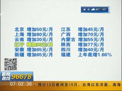 [视频]12省市公布上调养老金 多地明确9月底发放到位