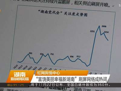 红网舆情中心：“富饶美丽幸福新湖南”刷屏网络成热词
