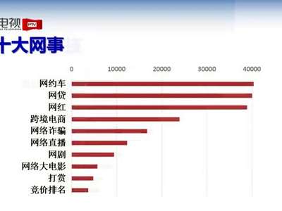 [视频]“2016媒体关注度十大榜单”发布：“套路”领跑“十大潮语”