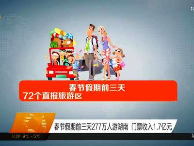 春节假期前三天277万人游湖南 门票收入1.7亿元