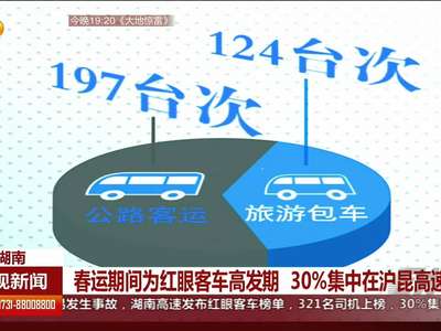 湖南高速发布红眼客车榜单 321名司机榜上有名