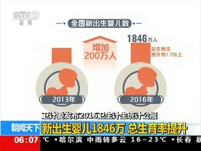 [视频]卫计委发布2016卫生计生统计公报：新出生婴儿1846万 总生育率提升