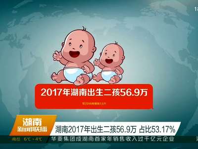 湖南2017年出生二孩56.9万 占比53.17%