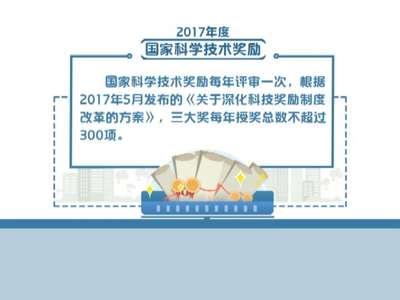 [视频]王泽山、侯云徳两院士获国家最高科学技术奖