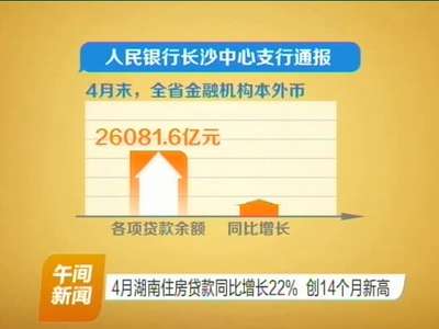 4月湖南住房贷款同比增长22％ 创14个月新高