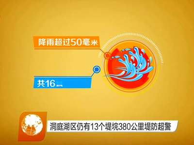 洞庭湖区仍有13个堤垸380公里堤防超警