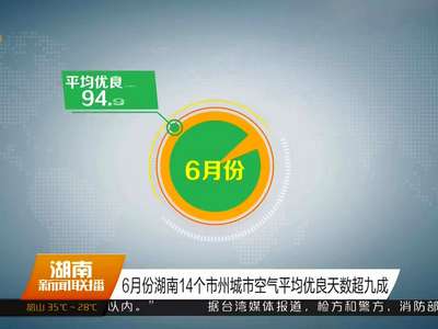 6月份湖南14个市州城市空气平均优良天数超九成