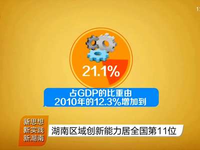湖南区域创新能力居全国第11位
