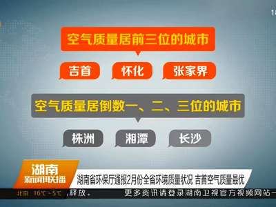 湖南省环保厅通报2月份全省环境质量状况 吉首空气质量最优