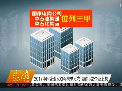 2017中国企业500强榜单发布 湖南8家企业上榜