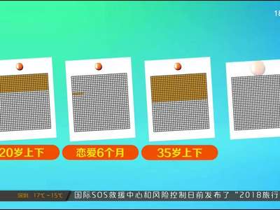 马栏山指数：你是时间的主人吗？