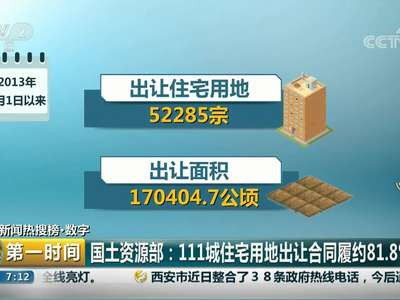 [视频]国土资源部：111城住宅用地出让合同履约81.8%