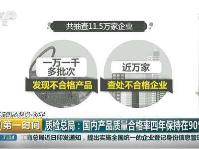 [视频]质检总局：国内产品质量合格率四年保持在90%