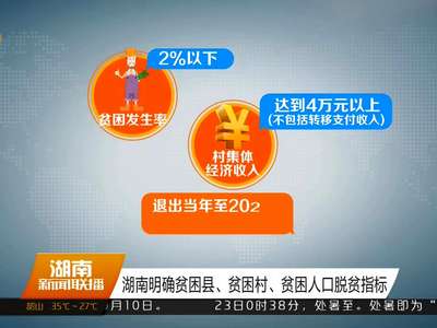湖南明确贫困县、贫困村、贫困人口脱贫指标