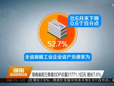 湖南省前三季度GDP总量21771.1亿元 增长7.6%