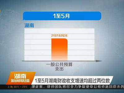 1至5月湖南财政收支增速均超过两位数