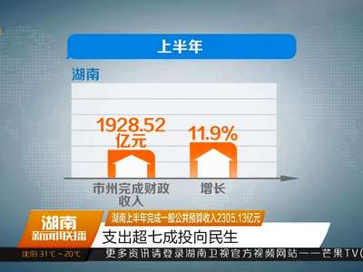 湖南上半年完成一般公共预算收入2305.13亿元 支出超七成投向民生