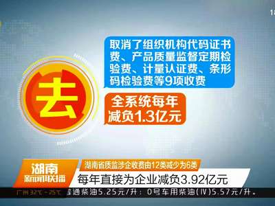 湖南省质监涉企收费由12类减少为6类