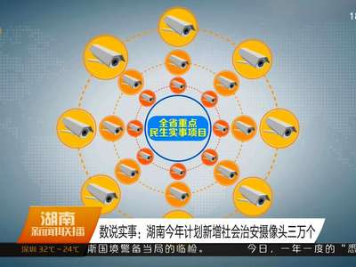 数说实事：湖南今年计划新增社会治安摄像头三万个
