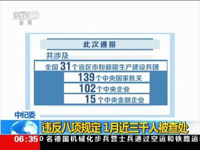 [视频]中纪委：违反八项规定 1月近三千人被查处