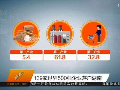 139家世界500强企业落户湖南