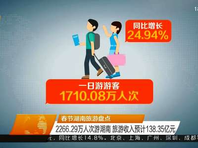 春节湖南旅游盘点 2266.29万人次游湖南 旅游收入预计138.35亿元