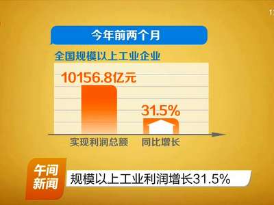 规模以上工业利润增长31.5%