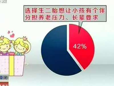 “单独两孩”生还是不生？